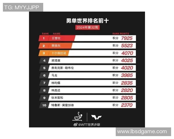重庆足球队以79分稳居精英赛积分榜首位展现强劲实力